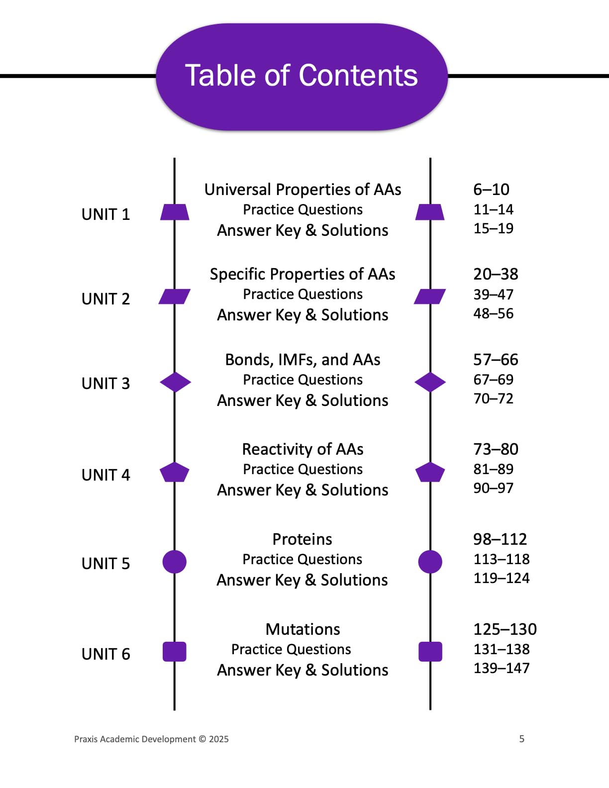 Everything You Didn't Know You Need To Know About Amino Acids and More To Score Higher On The MCAT: AAs for MCAT (Test Prep Supplement)