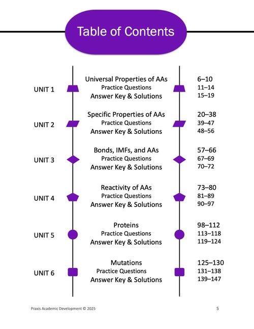 Everything You Didn't Know You Need To Know About Amino Acids and More To Score Higher On The MCAT: AAs for MCAT (Test Prep Supplement)