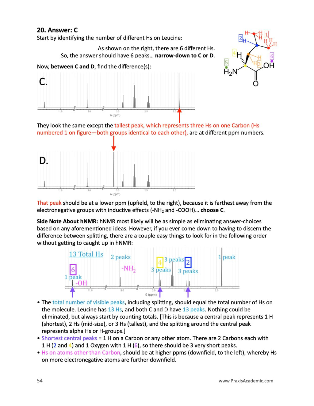Everything You Didn't Know You Need To Know About Amino Acids and More To Score Higher On The MCAT: AAs for MCAT (Test Prep Supplement)